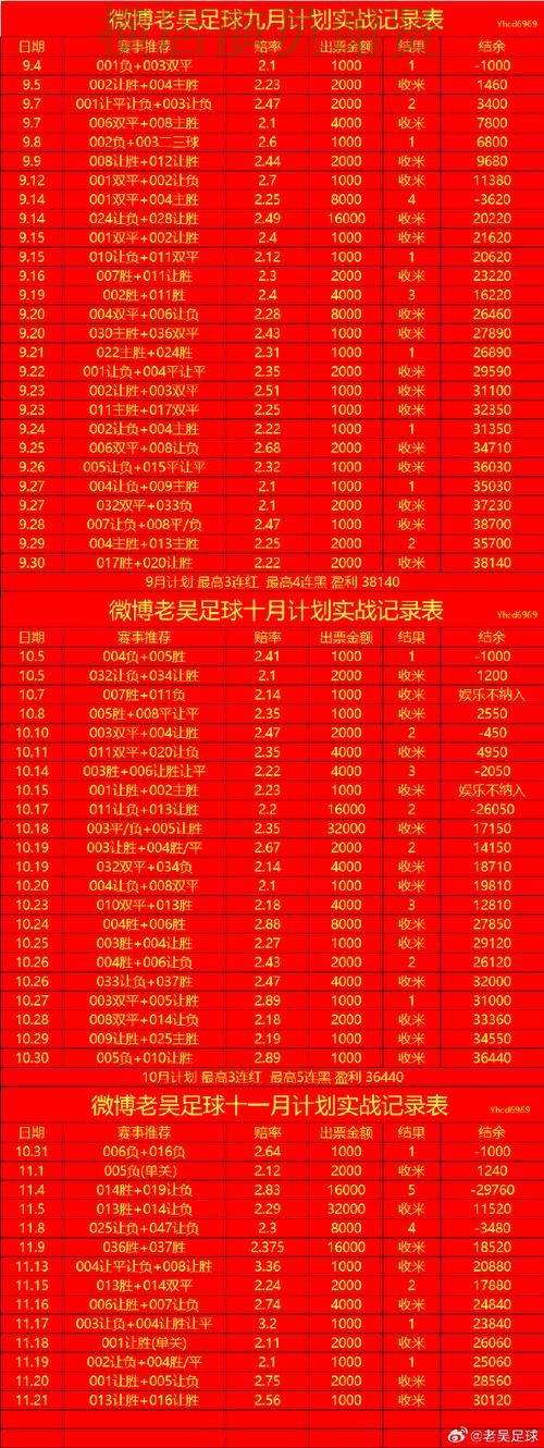 尊龙世界杯赔率变化趋势与投注策略解析 尊龙世界杯赔率变化趋势与投注策略解析