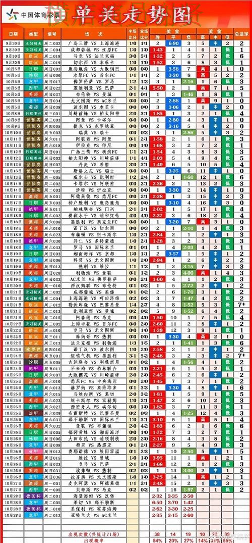 开云世界杯赔率变化趋势与投注策略解析 开云世界杯赔率变化趋势与投注策略解析